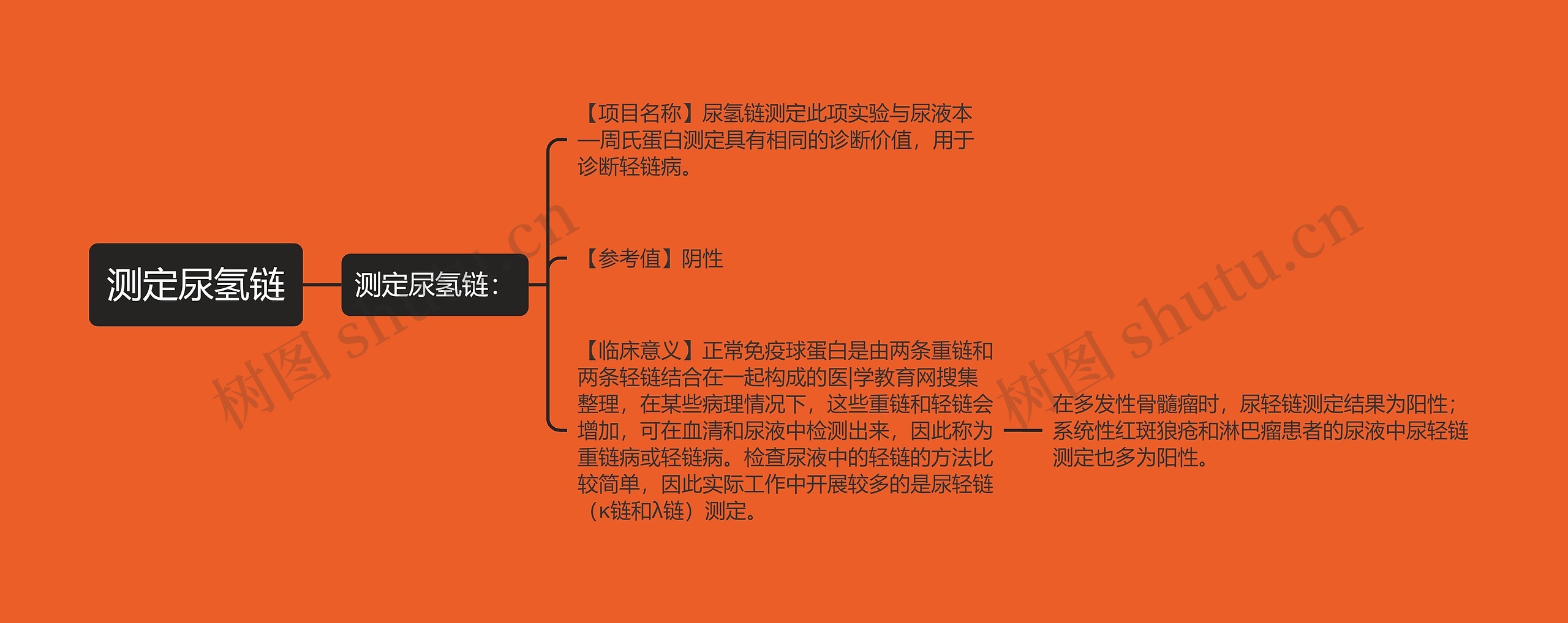 测定尿氢链 测定尿氢链