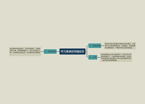 甲亢患者的早期症状