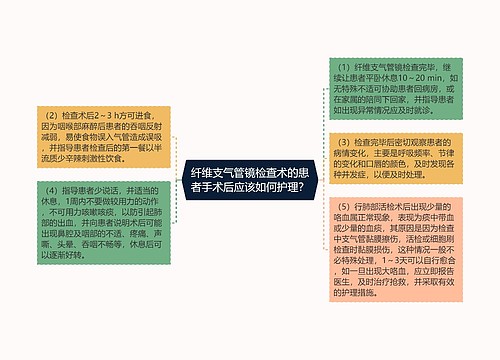 纤维支气管镜检查术的患者手术后应该如何护理？