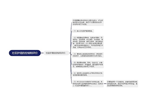 社区护理的控制和评价