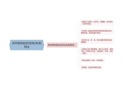 虎耳草的别名|性味|来源|用法