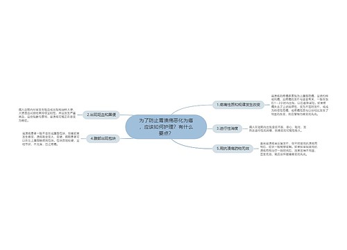 为了防止胃溃疡恶化为癌，应该如何护理？有什么要点？