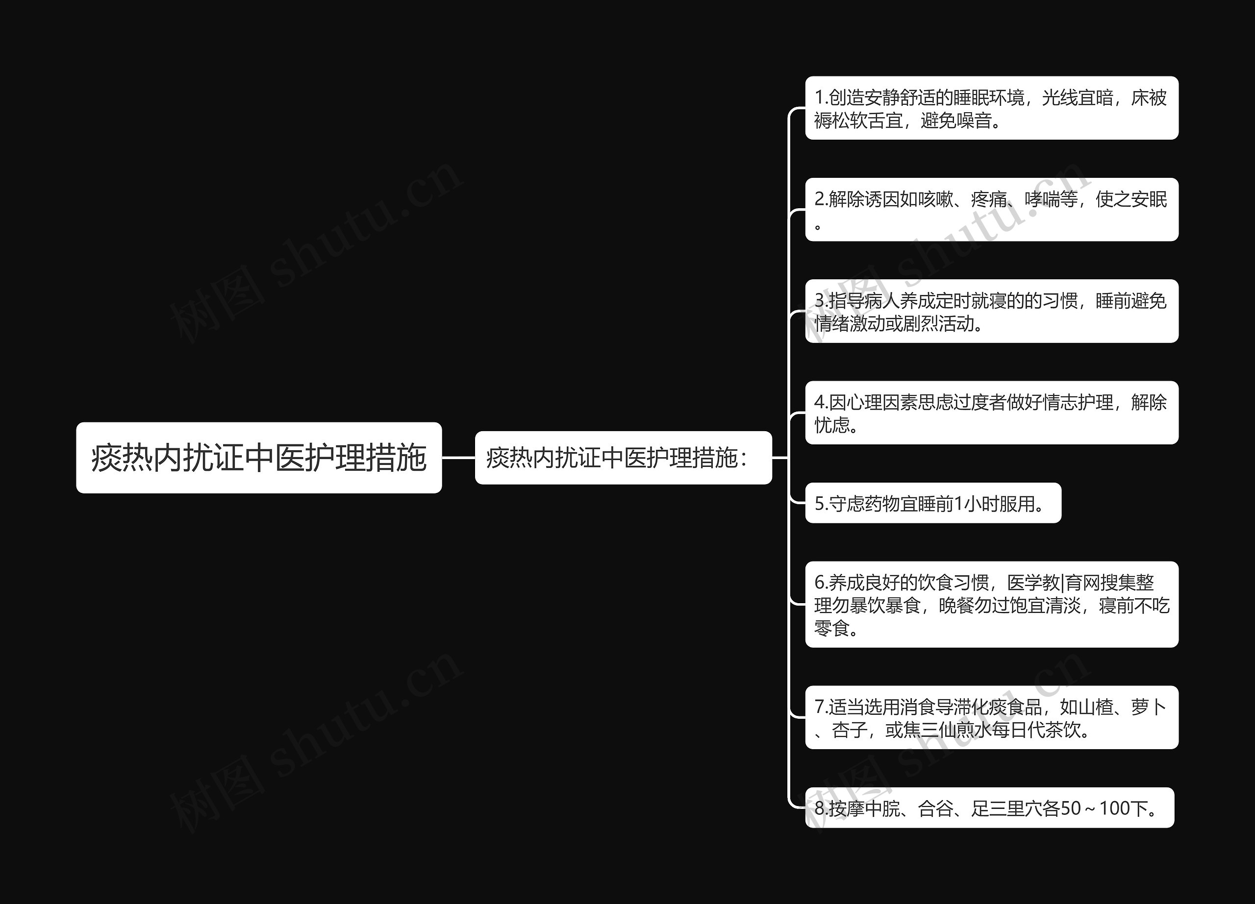 痰热内扰证中医护理措施思维导图