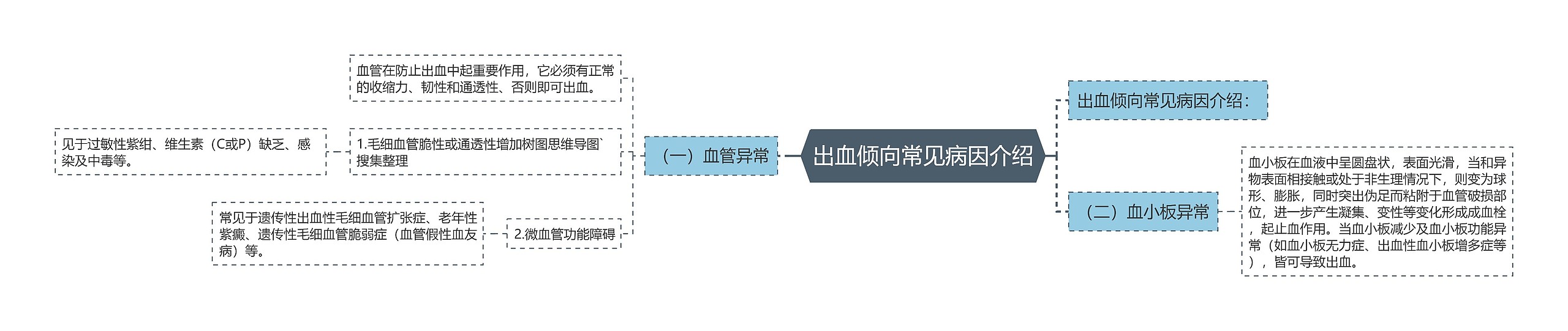 出血倾向常见病因介绍思维导图