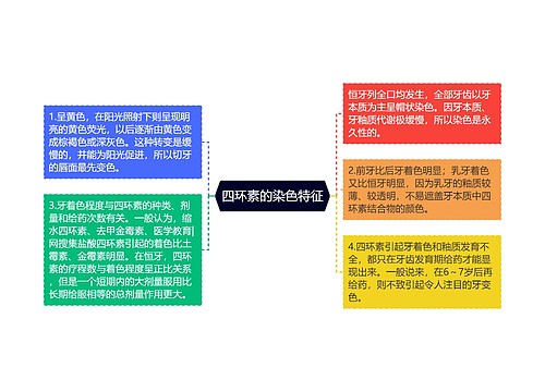 四环素的染色特征