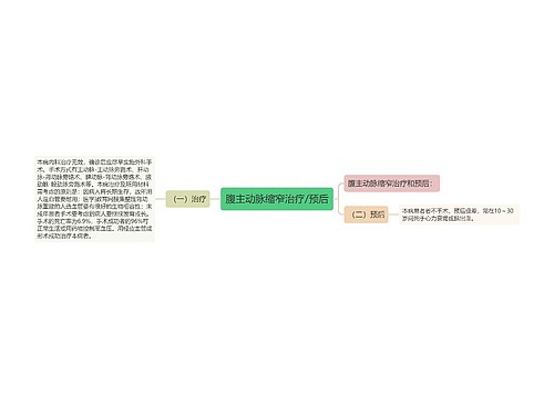 腹主动脉缩窄治疗/预后