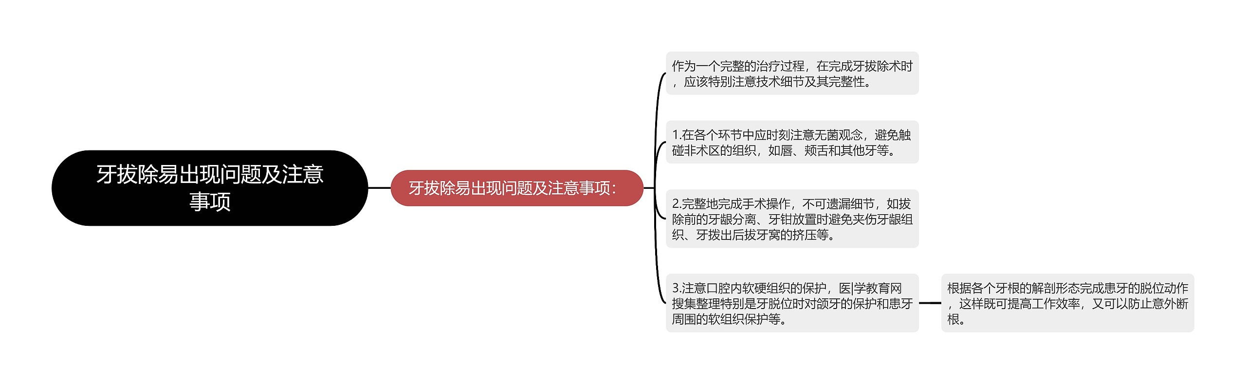 牙拔除易出现问题及注意事项