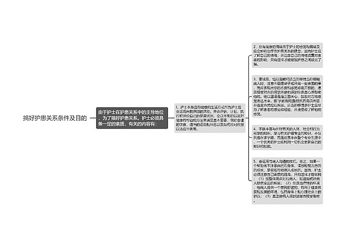 搞好护患关系条件及目的