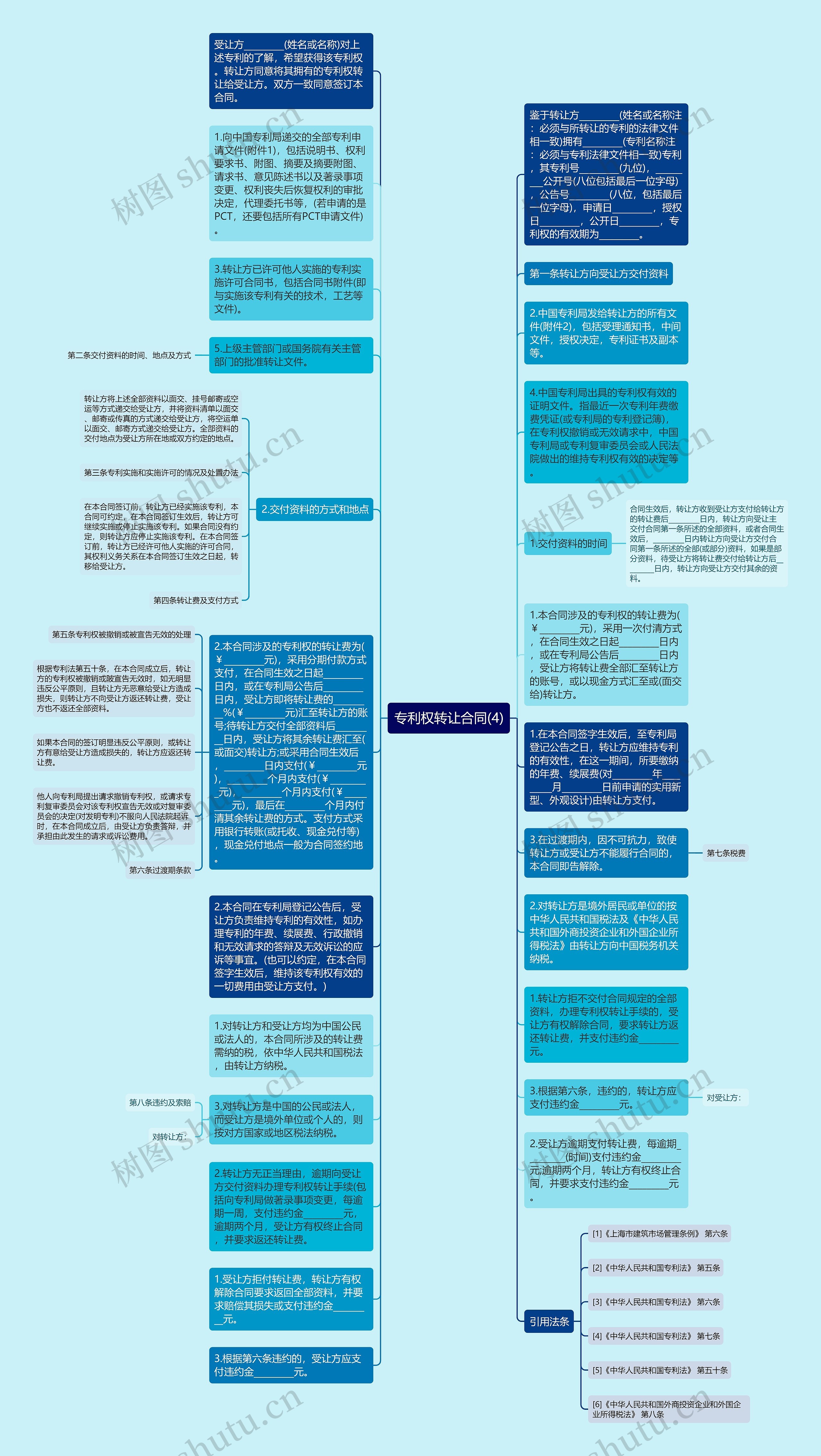 专利权转让合同(4)思维导图