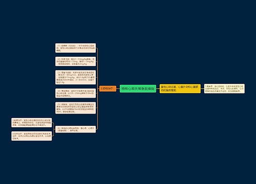 特殊心率失常急救措施