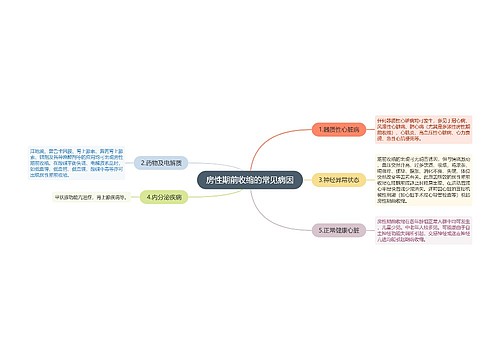 房性期前收缩的常见病因