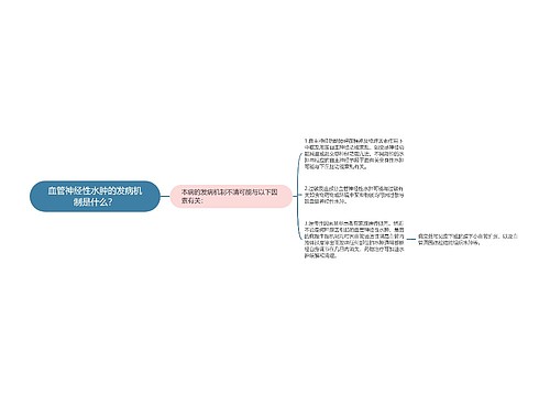 血管神经性水肿的发病机制是什么？