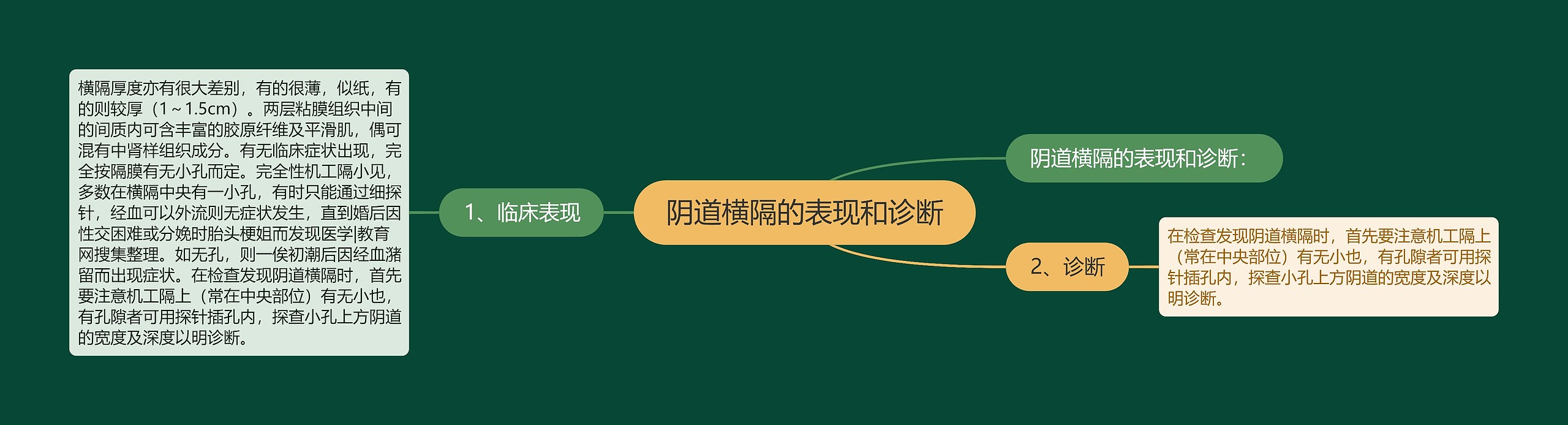 阴道横隔的表现和诊断 阴道横隔的表现和诊断