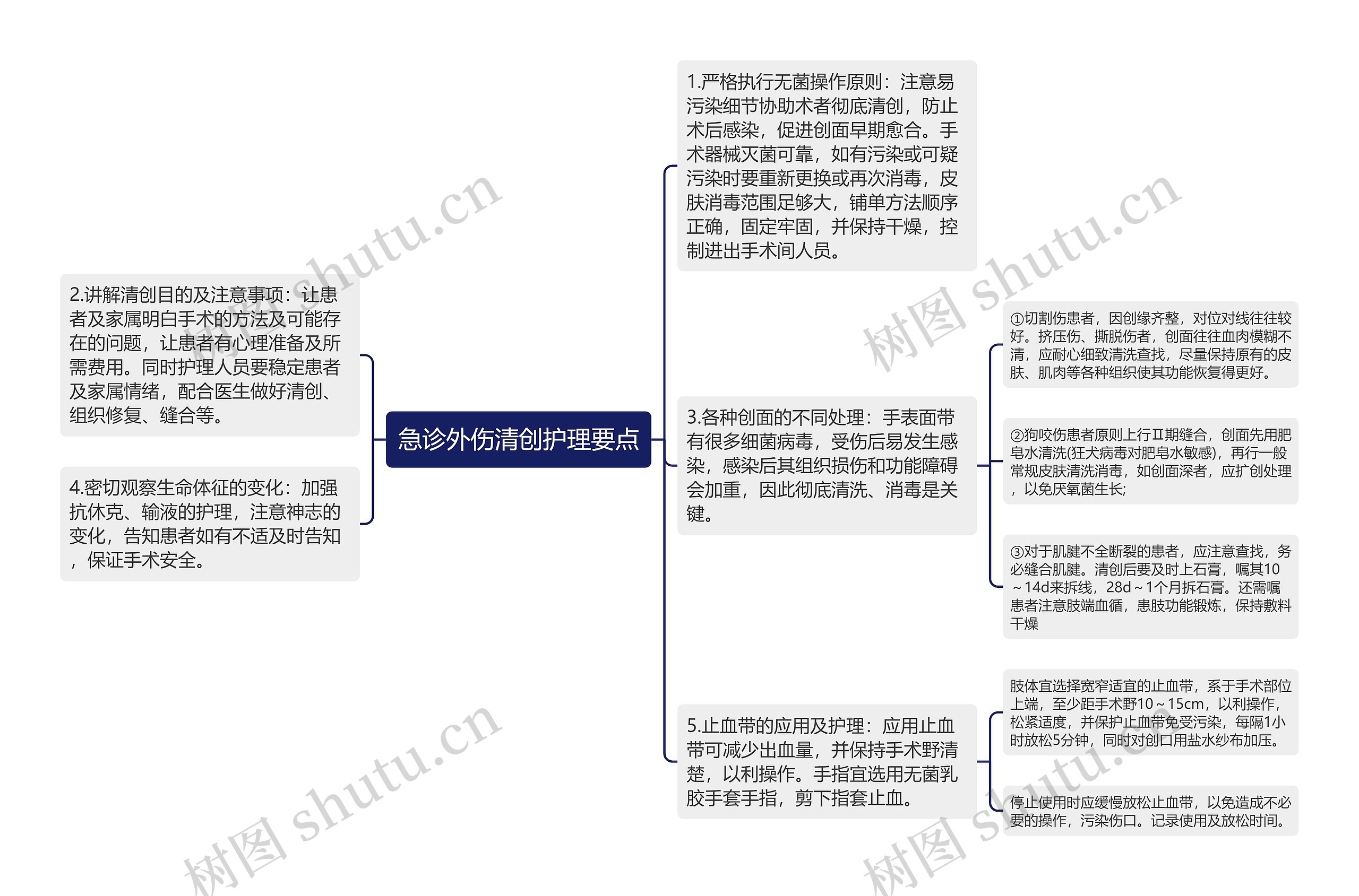 急诊外伤清创护理要点