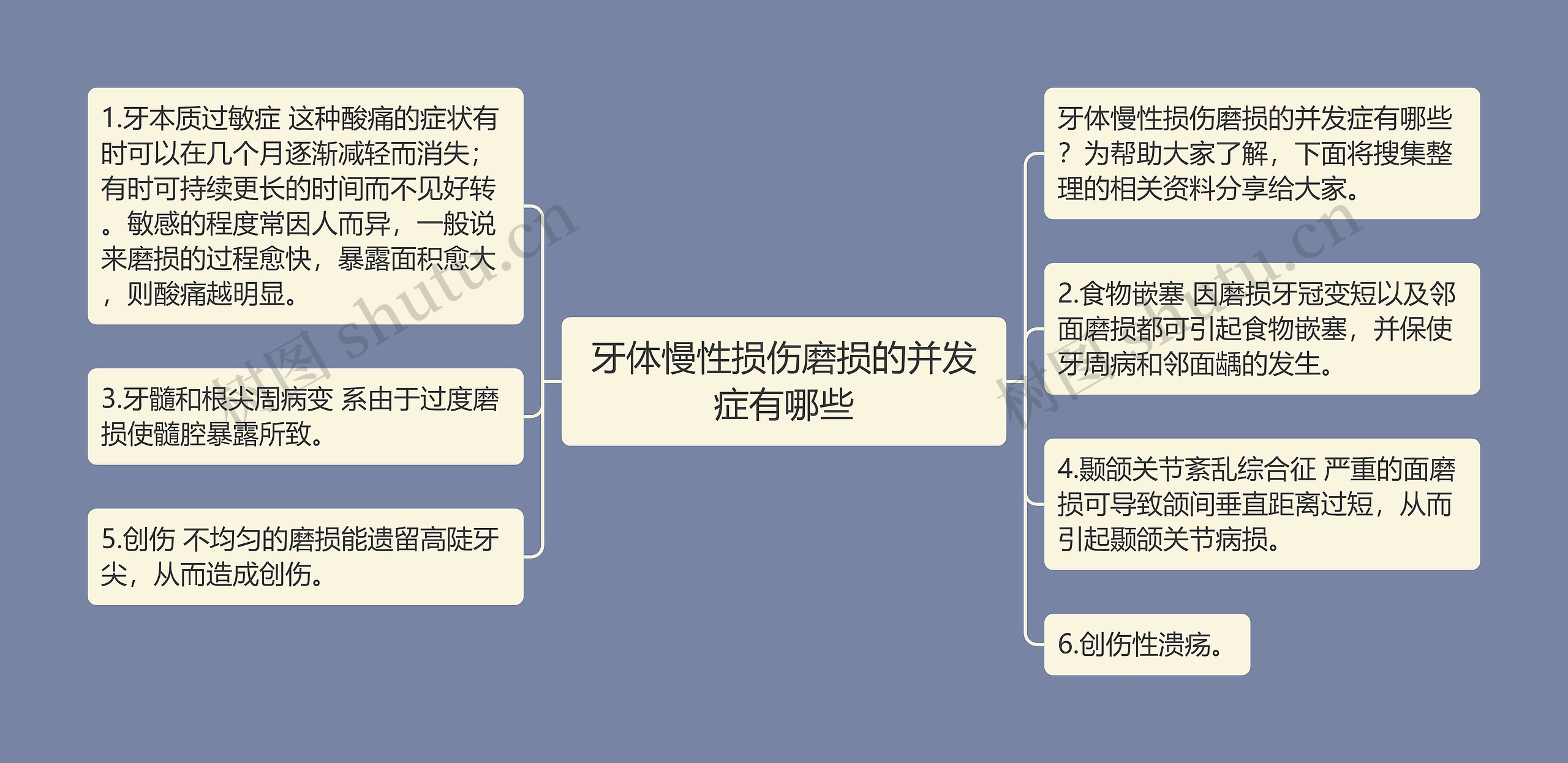 牙体慢性损伤磨损的并发症有哪些 牙体慢性损伤磨损的并发症有哪些