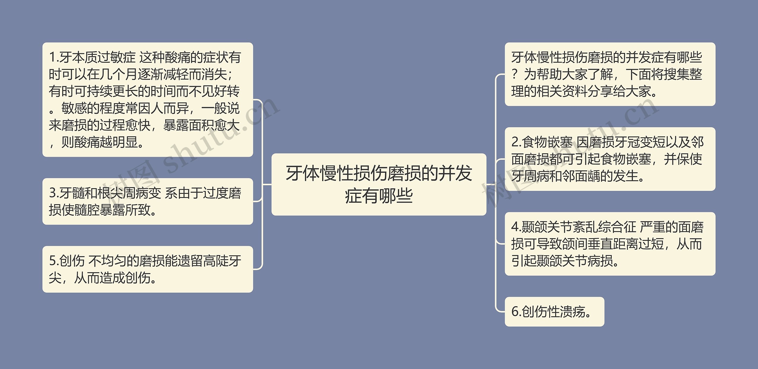 牙体慢性损伤磨损的并发症有哪些思维导图