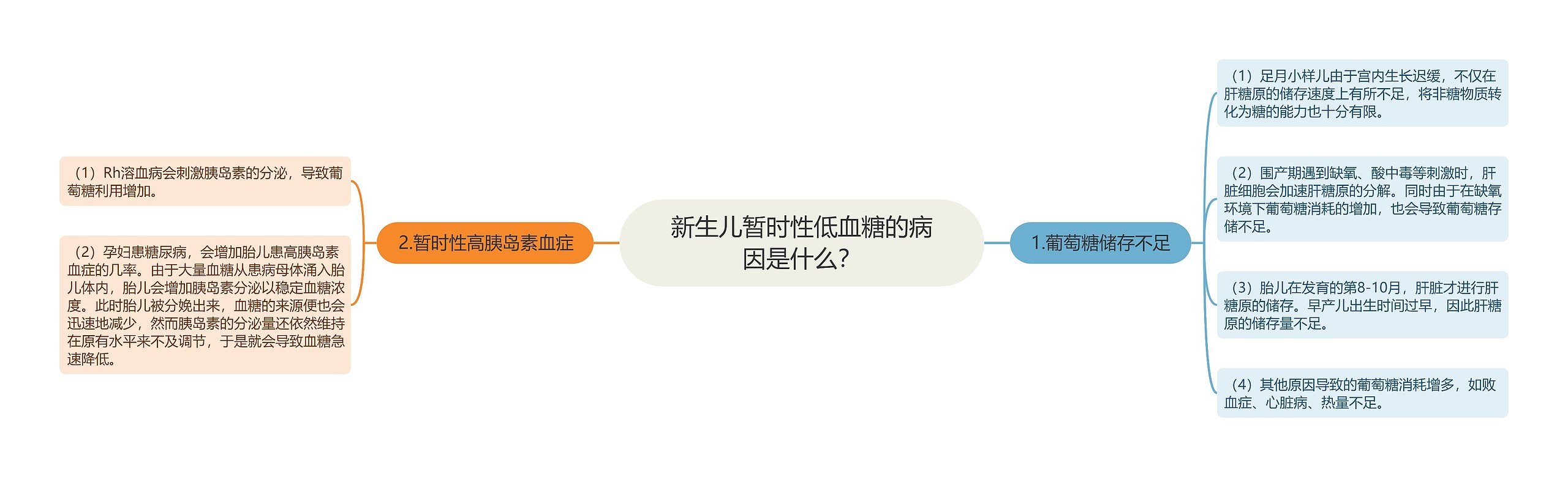 新生儿暂时性低血糖的病因是什么? 新生儿暂时性低血糖的病因是什么?