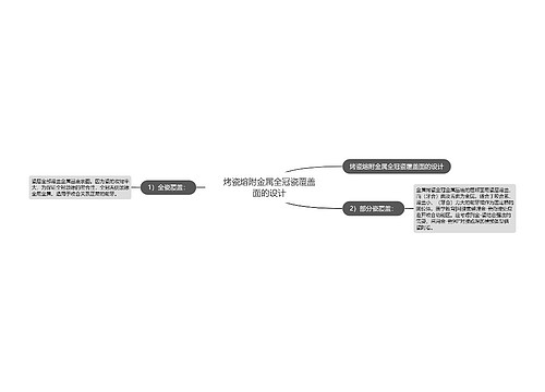 烤瓷熔附金属全冠瓷覆盖面的设计