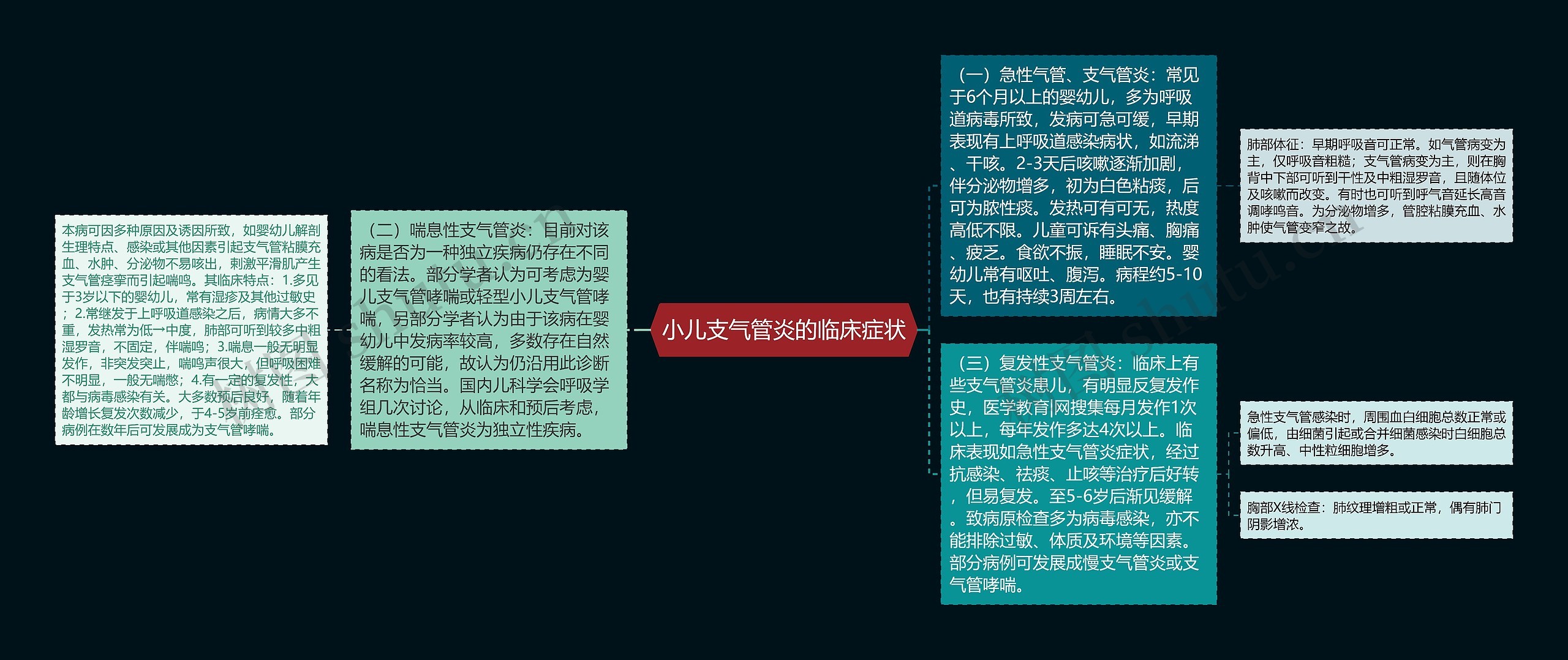小儿支气管炎的临床症状 小儿支气管炎的临床症状