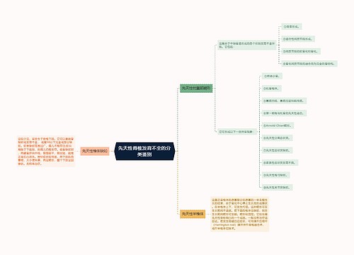 先天性脊椎发育不全的分类鉴别