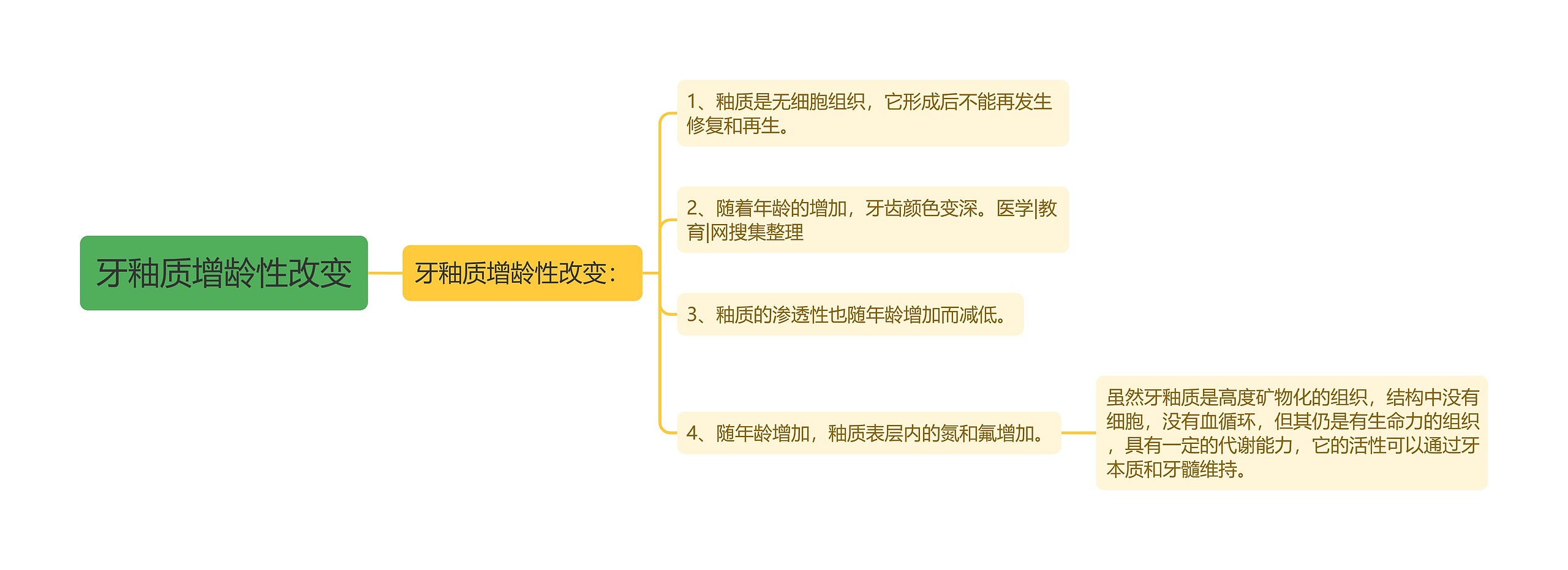 牙釉质增龄性改变