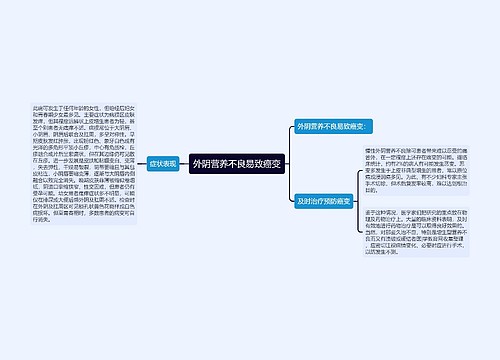 外阴营养不良易致癌变