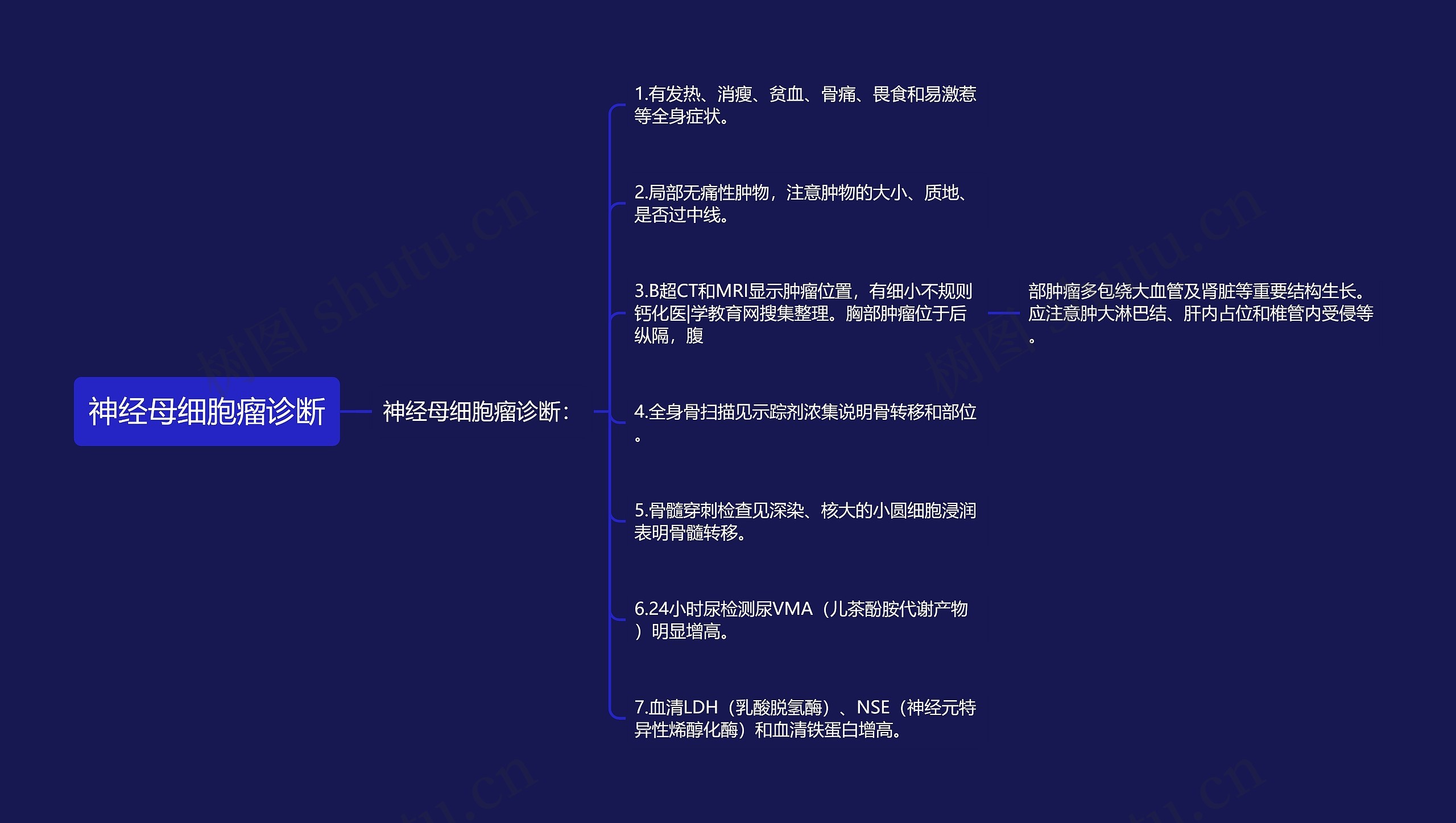 神经母细胞瘤诊断 神经母细胞瘤诊断