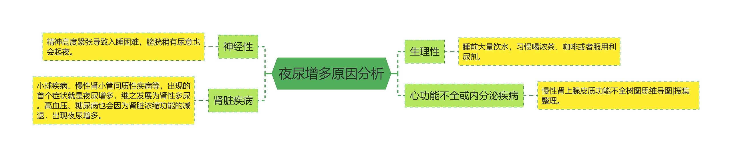 夜尿增多原因分析