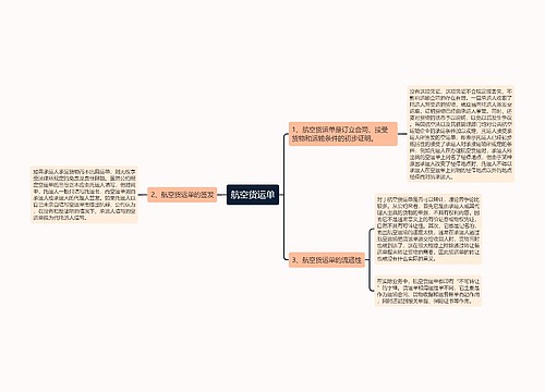 航空货运单