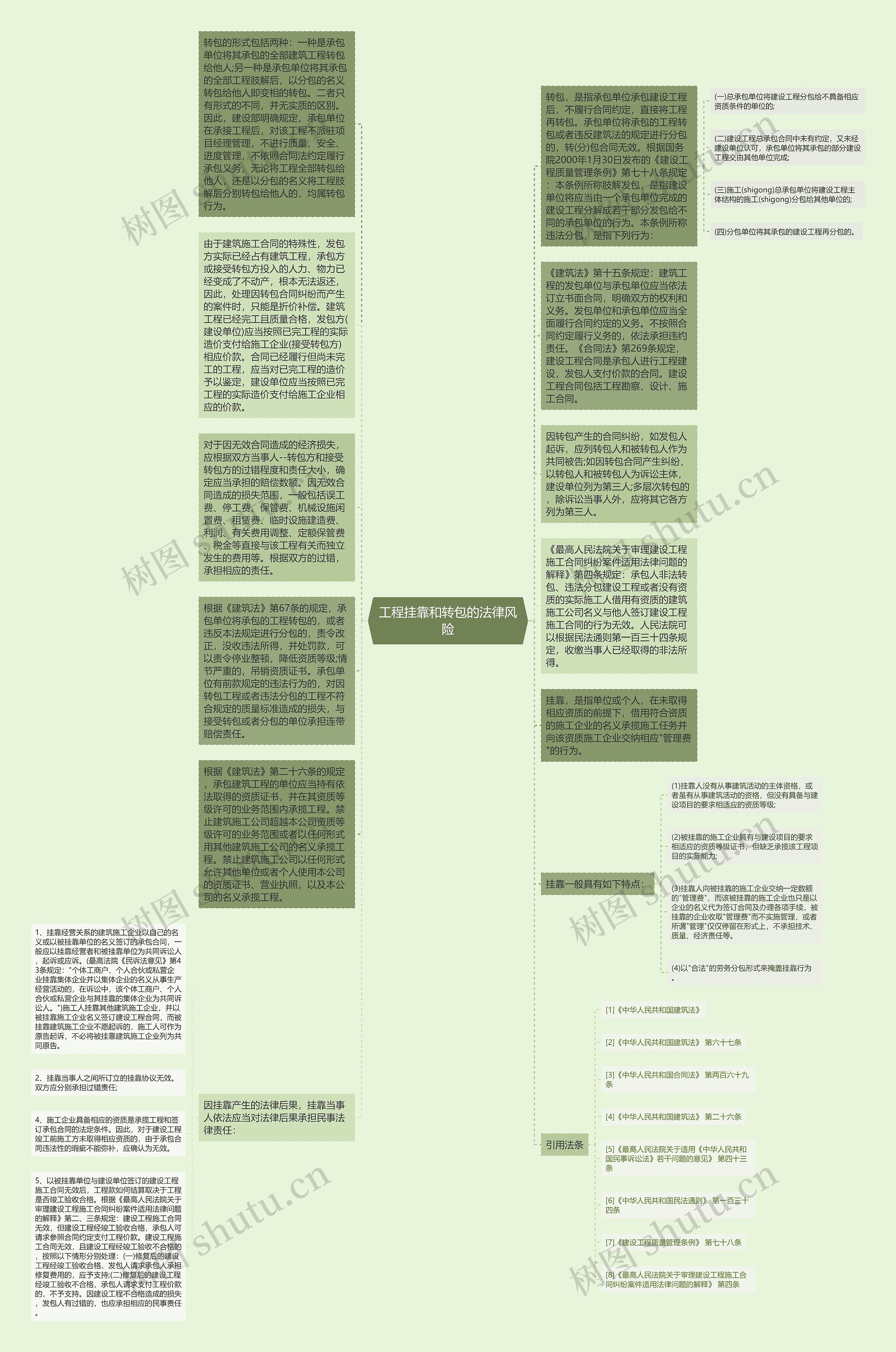 工程挂靠和转包的法律风险