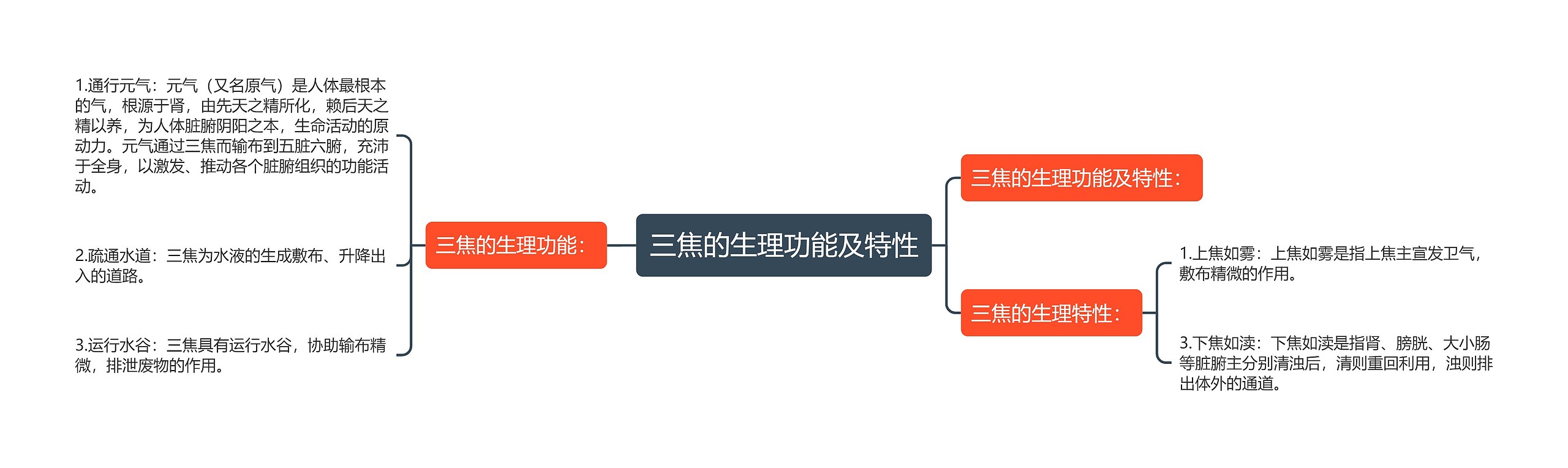 三焦的生理功能及特性 三焦的生理功能及特性