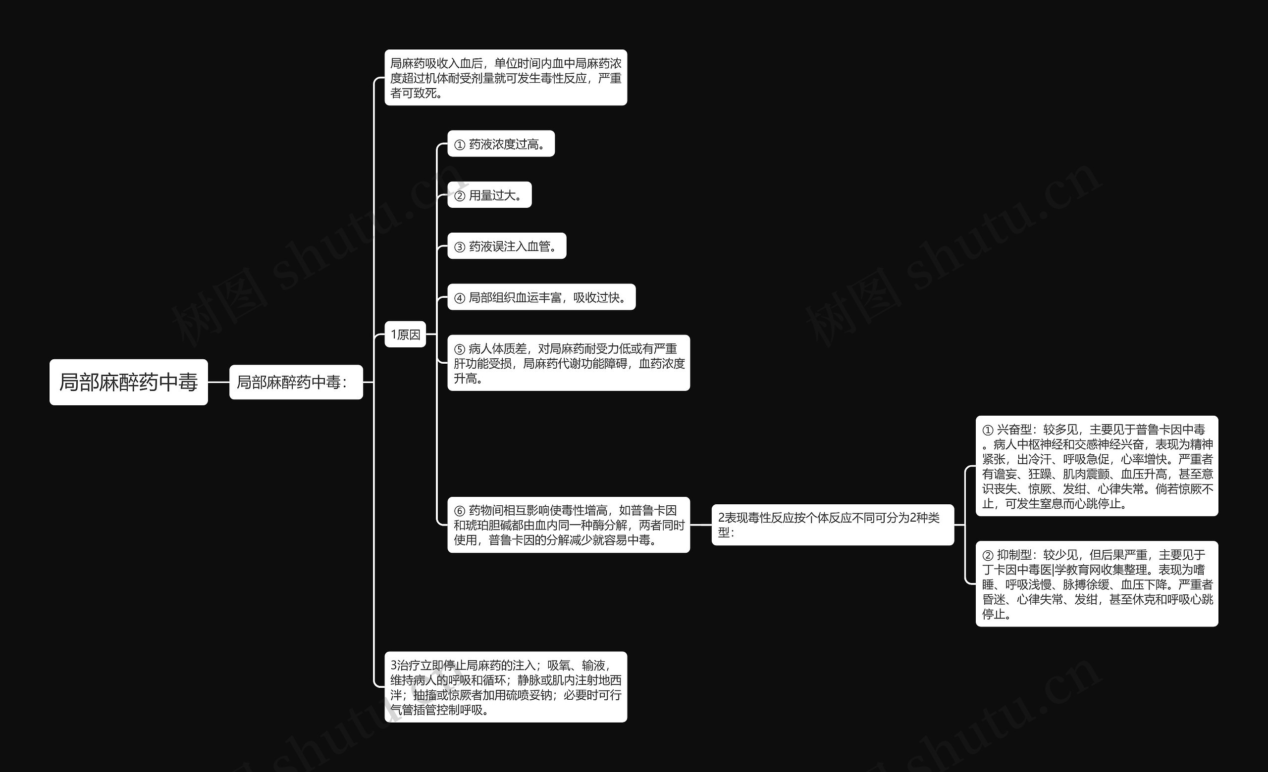 局部麻醉药中毒 局部麻醉药中毒