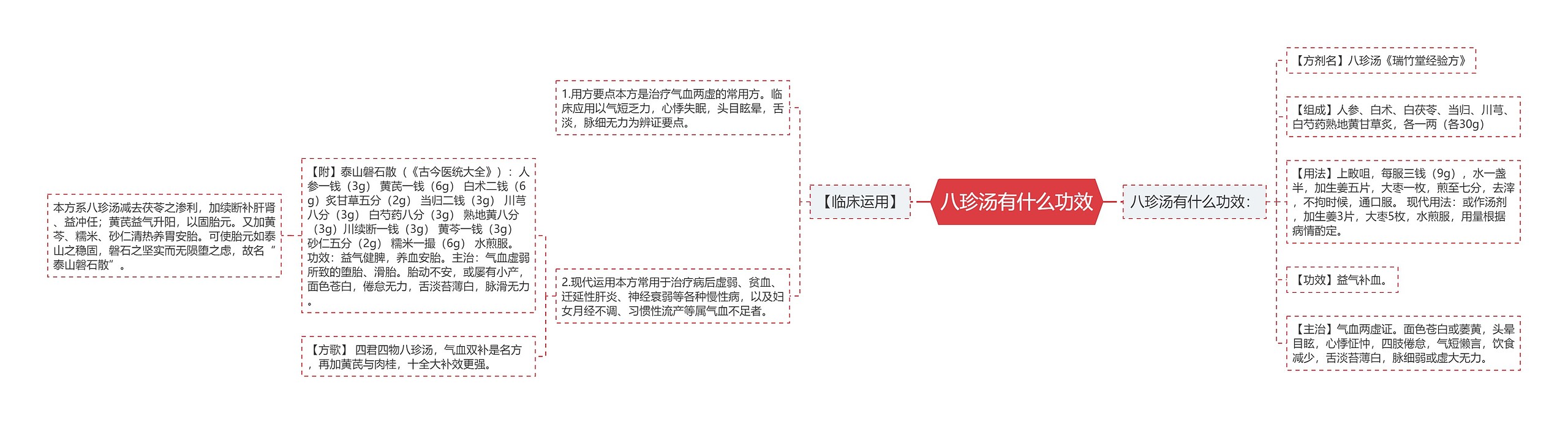 八珍汤有什么功效思维导图