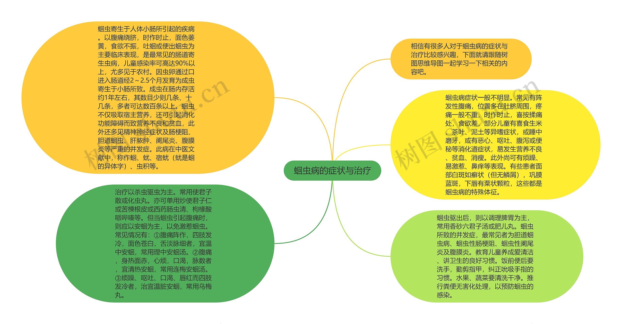 蛔虫病的症状与治疗