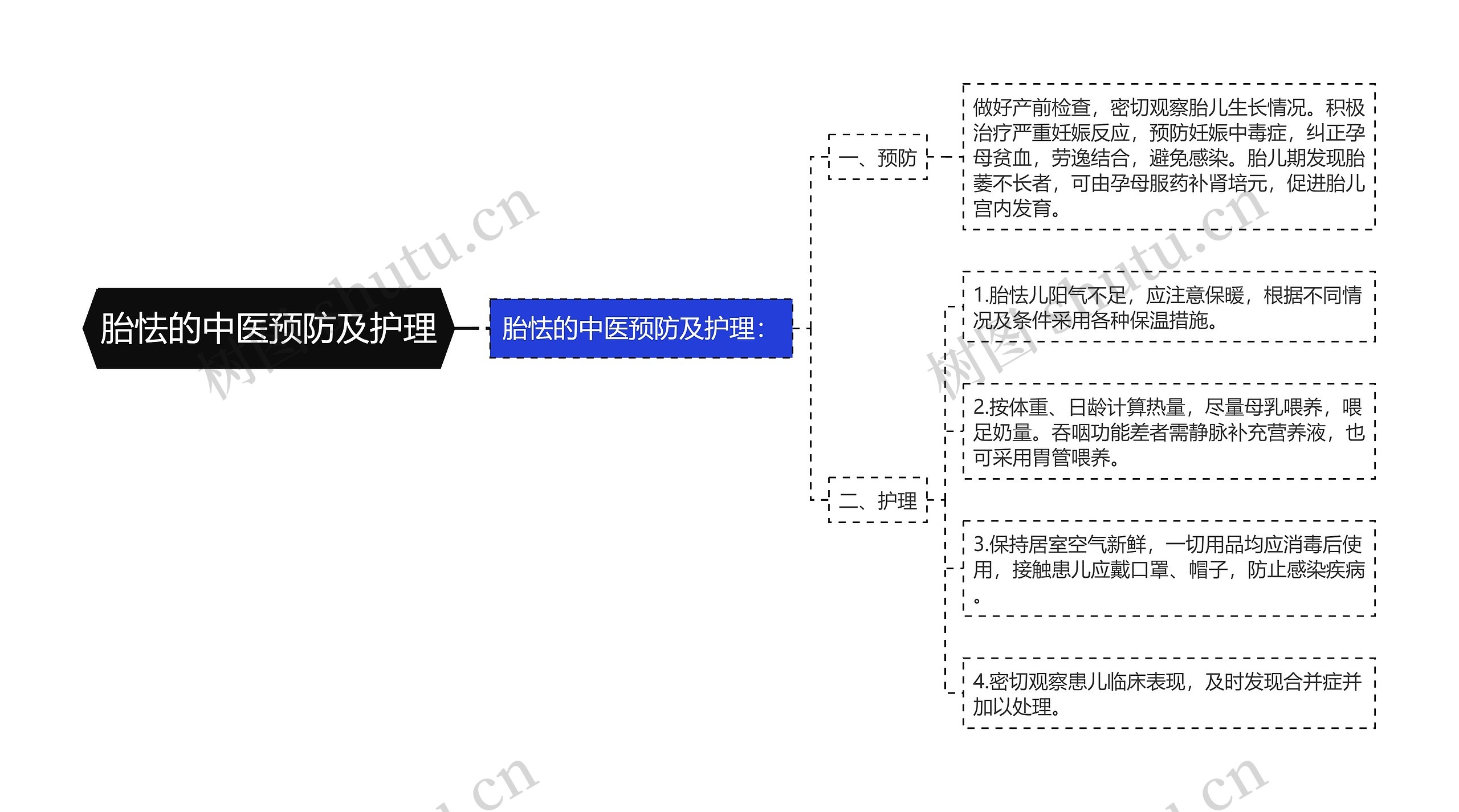 胎怯的中医预防及护理