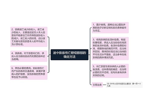 途中旅客伤亡赔偿数额的确定方法