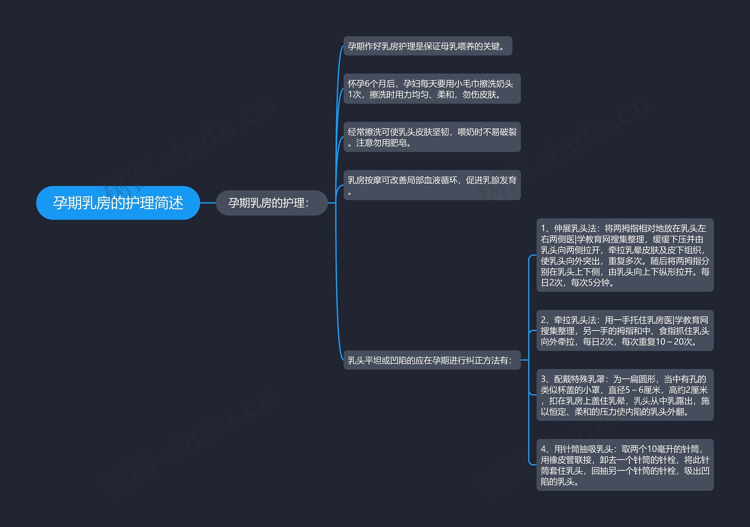 孕期乳房的护理简述思维导图