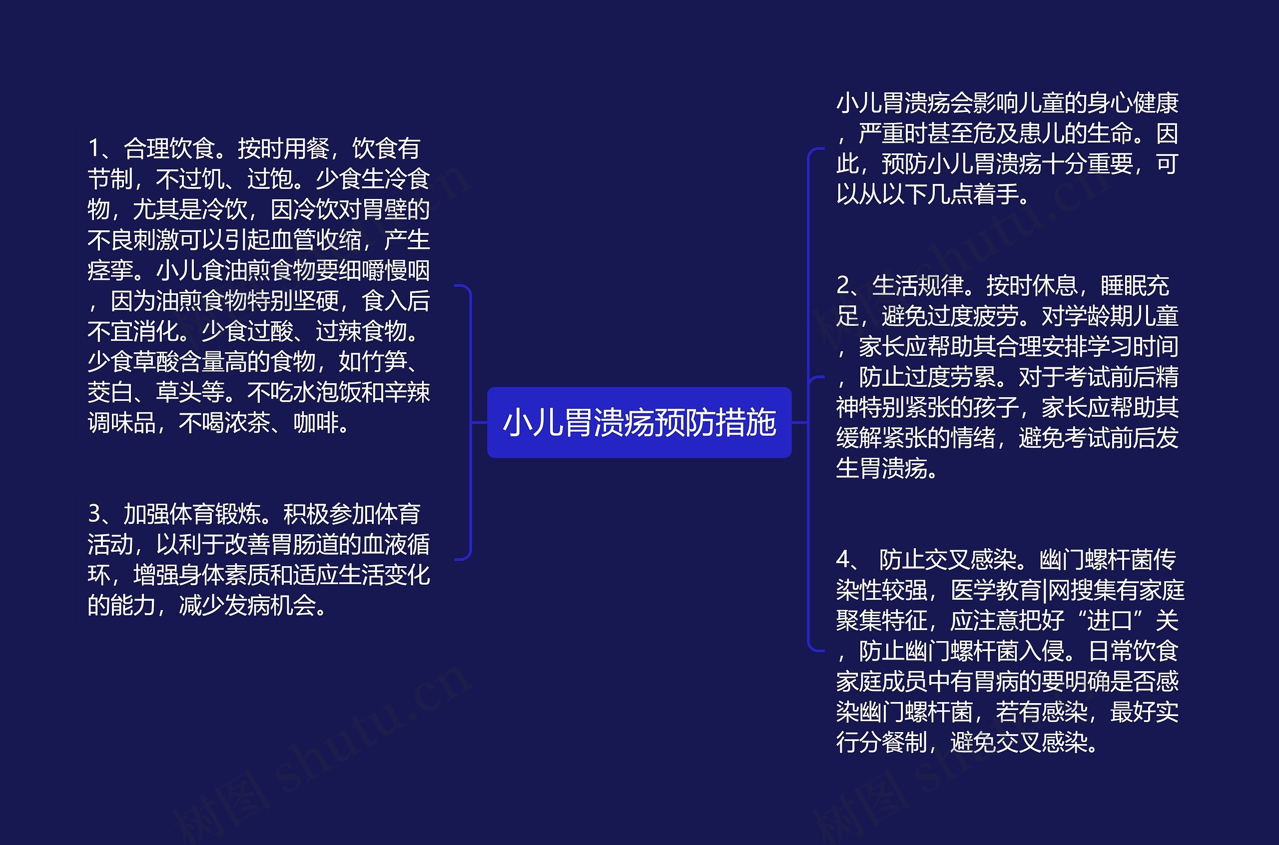 小儿胃溃疡预防措施思维导图