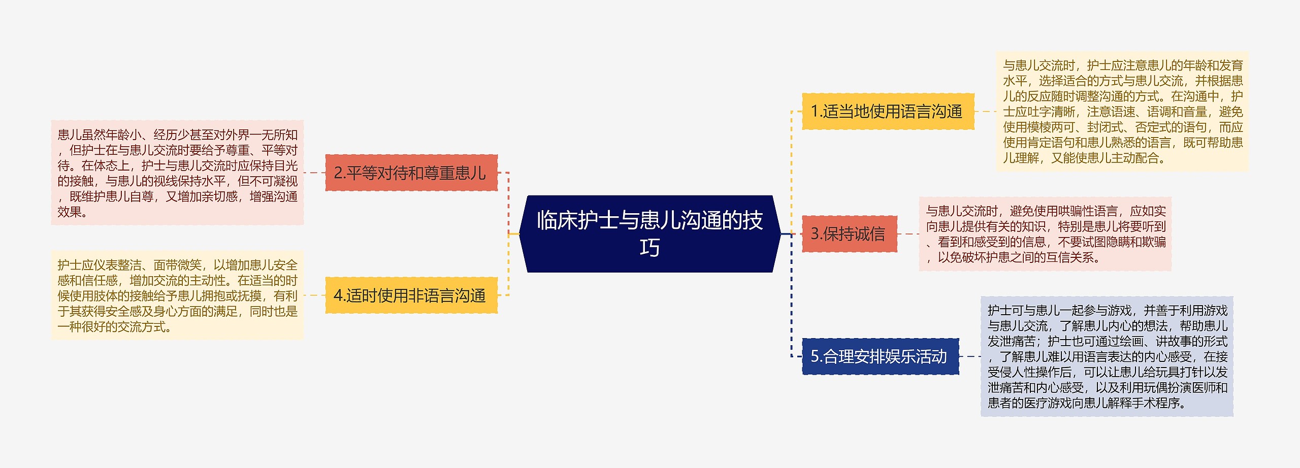 临床护士与患儿沟通的技巧