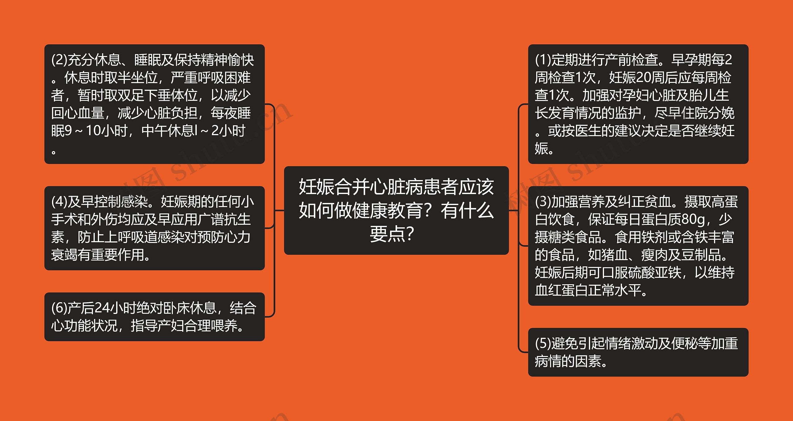 妊娠合并心脏病患者应该如何做健康教育？有什么要点？思维导图