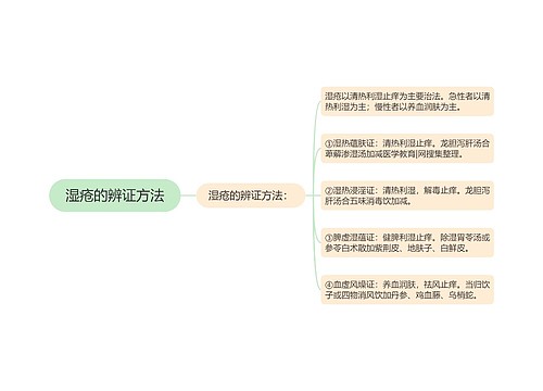 湿疮的辨证方法