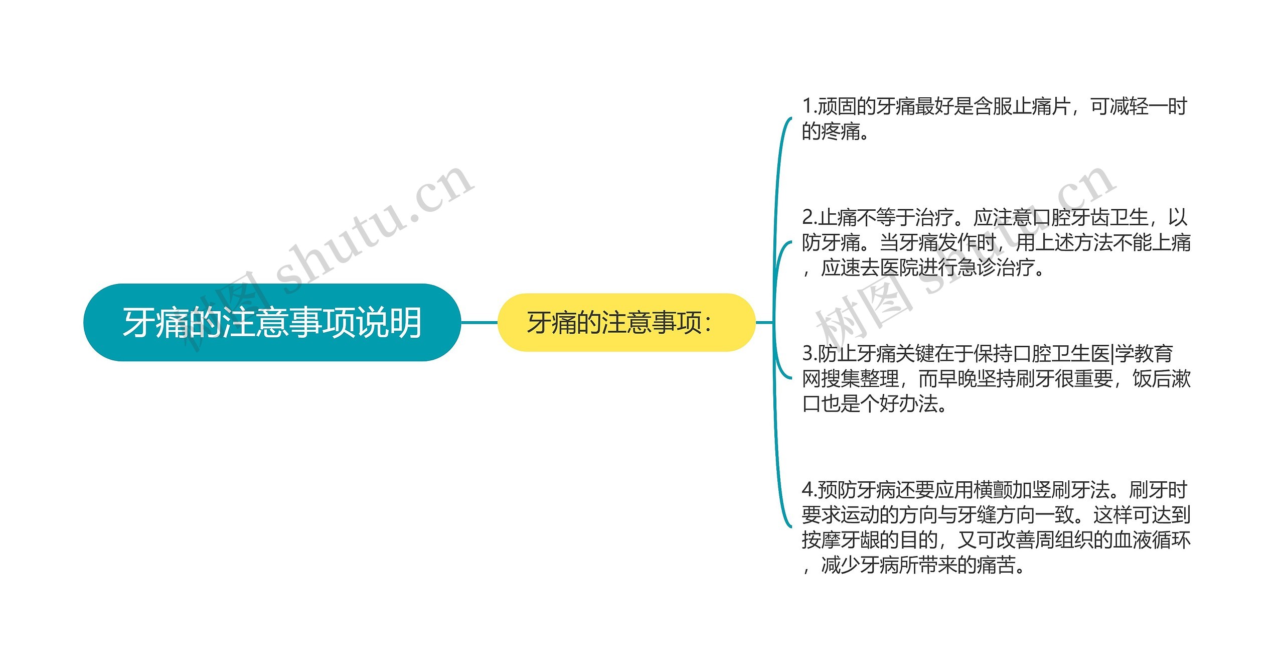 牙痛的注意事项说明思维导图