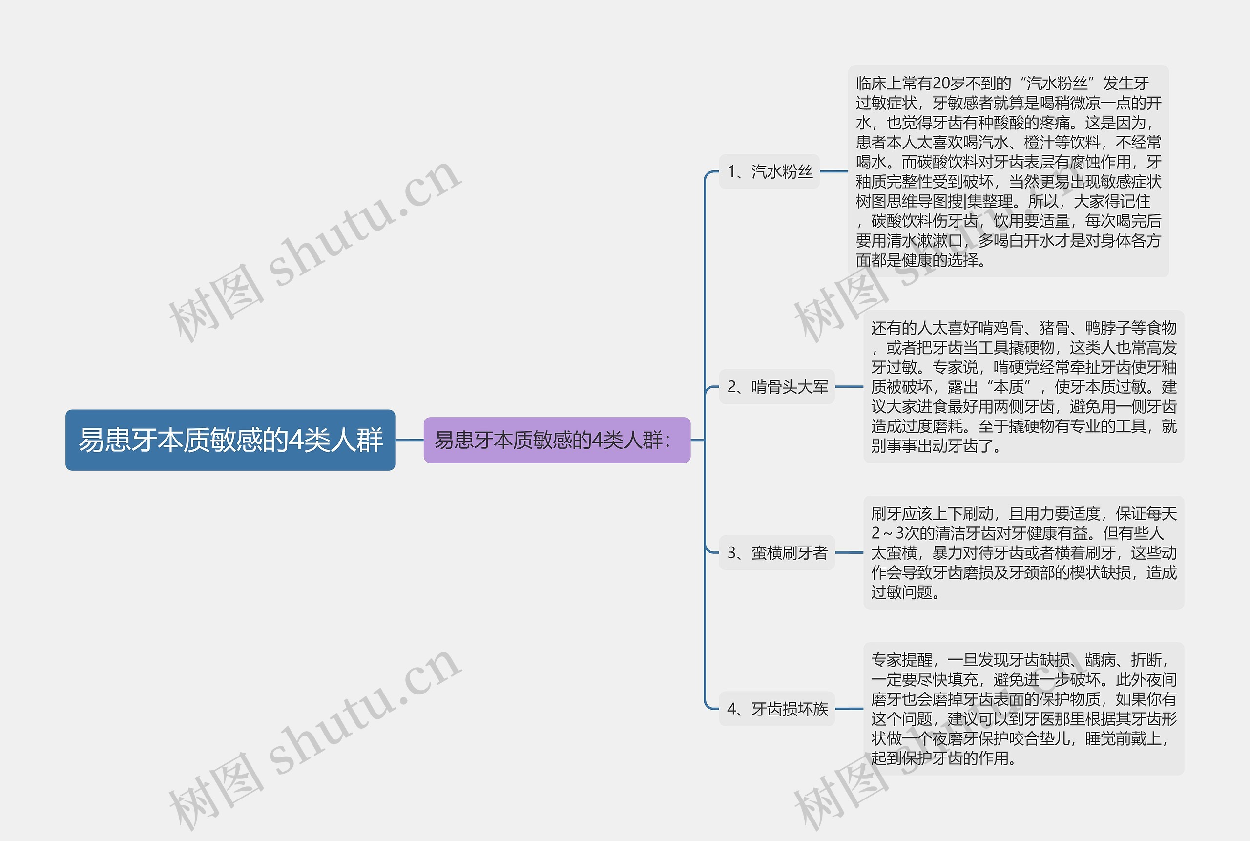 易患牙本质敏感的4类人群思维导图