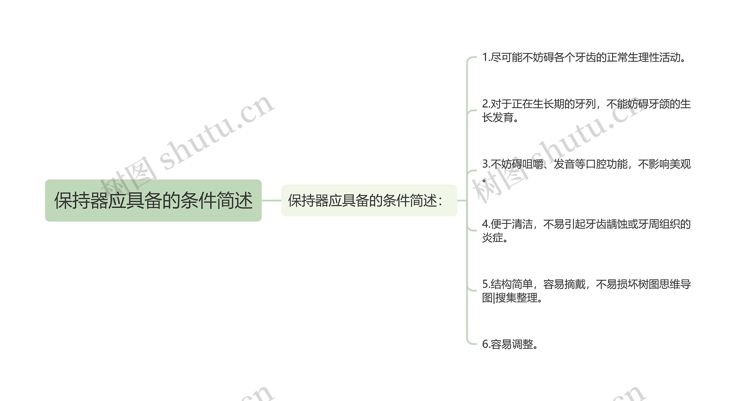 保持器应具备的条件简述