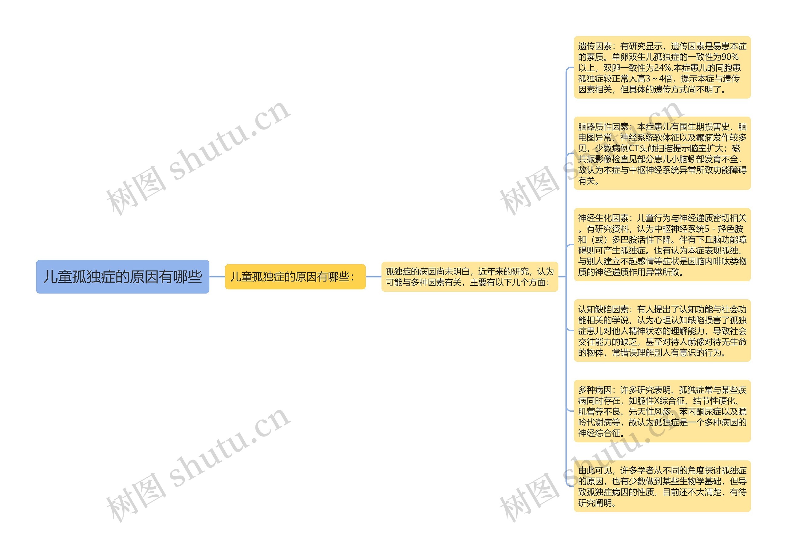 儿童孤独症的原因有哪些 儿童孤独症的原因有哪些