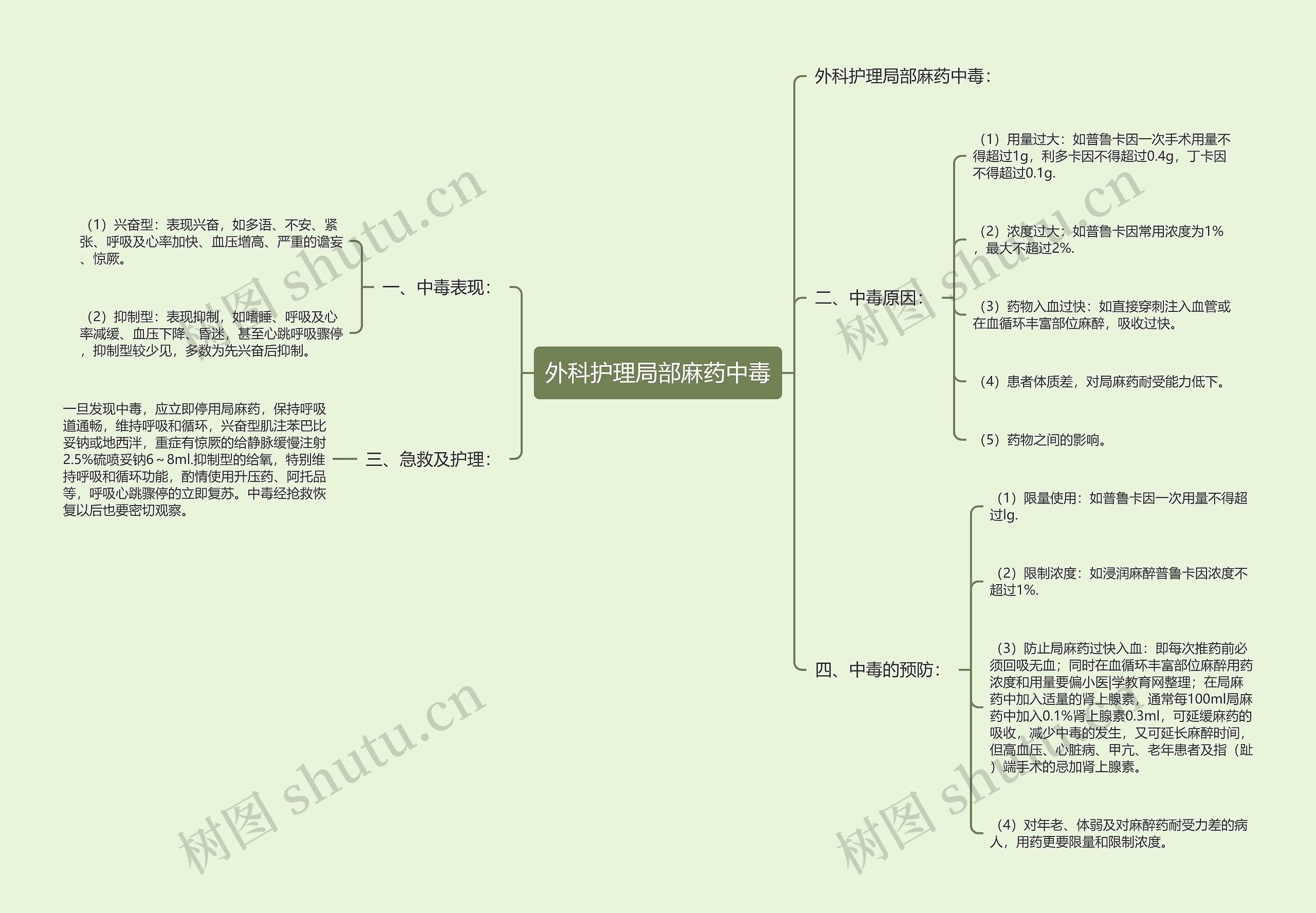 外科护理局部麻药中毒思维导图