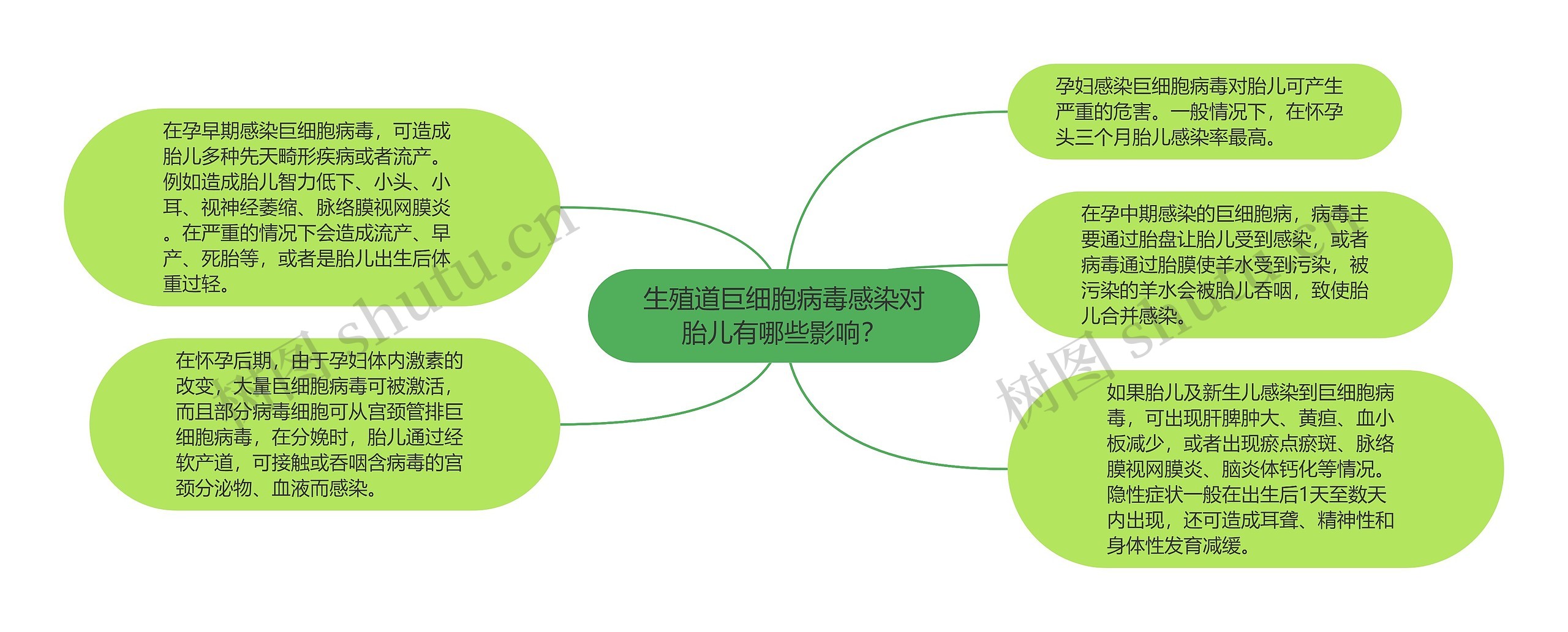 生殖道巨细胞病毒感染对胎儿有哪些影响？