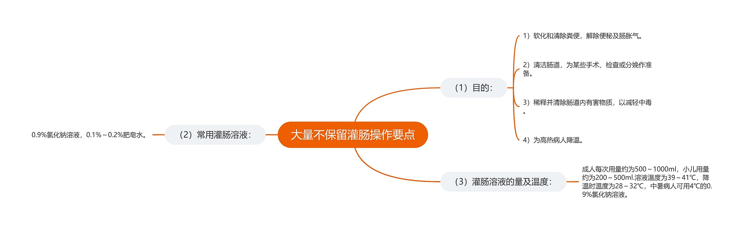 大量不保留灌肠操作要点 大量不保留灌肠操作要点