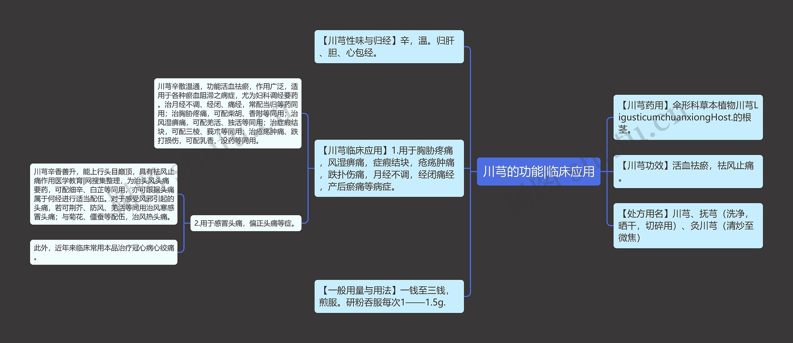 川芎的功能|临床应用思维导图