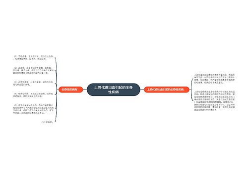 上消化道出血引起的全身性疾病